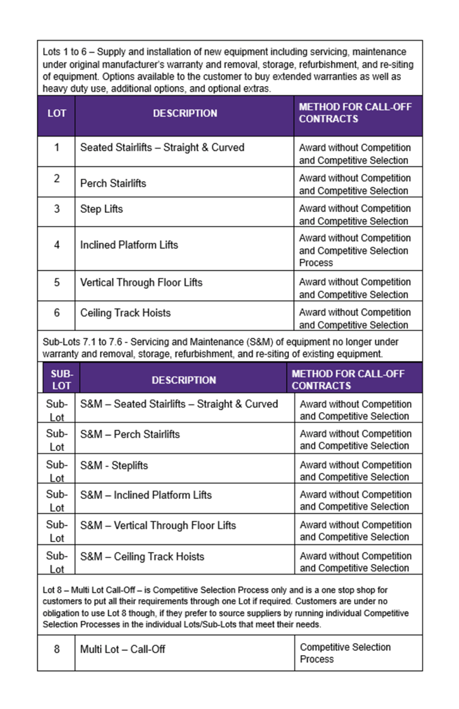 Lot structure - 1314